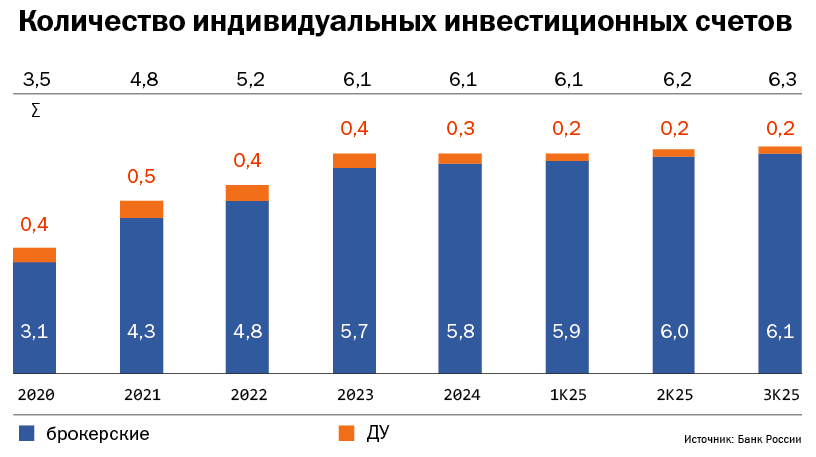 Инвестиции `2025 в Красноярске: не сокращая портфелей 1 Инвестиции `2025 в Красноярске: не сокращая портфелей 1