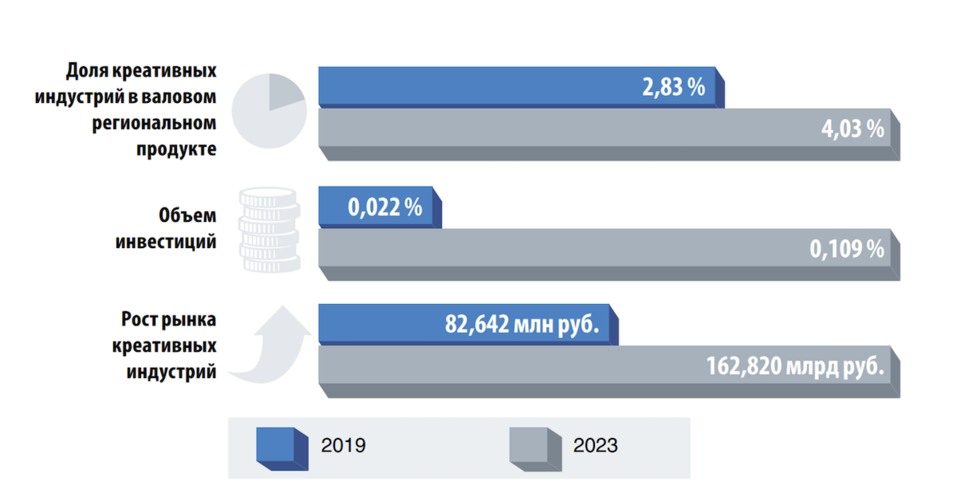 Фото: предоставлено пресс-службой СИРКИ Фото: предоставлено пресс-службой СИРКИ