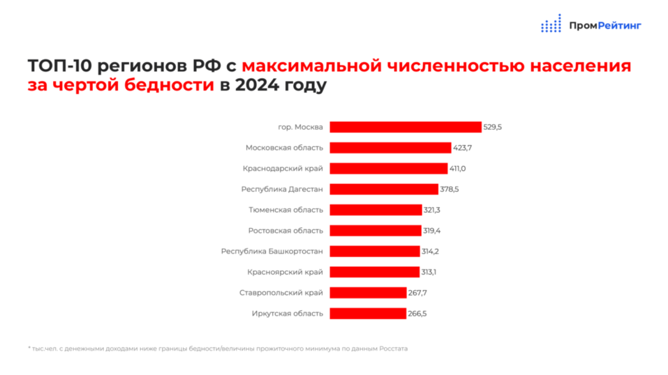 Иллюстрация: promrating.ru Иллюстрация: promrating.ru