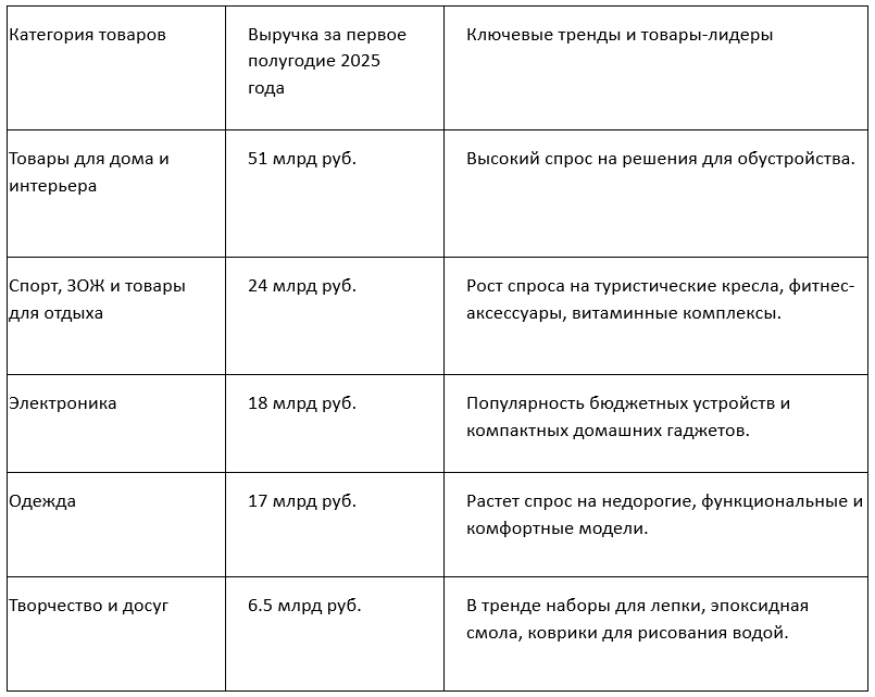 Как победить в e-commerce 2026: гибридная логистика, умный выбор товара, персонализация 2 Как победить в e-commerce 2026: гибридная логистика, умный выбор товара, персонализация 2