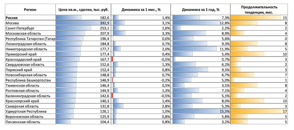 Иллюстрация: blog.domclick.ru Иллюстрация: blog.domclick.ru