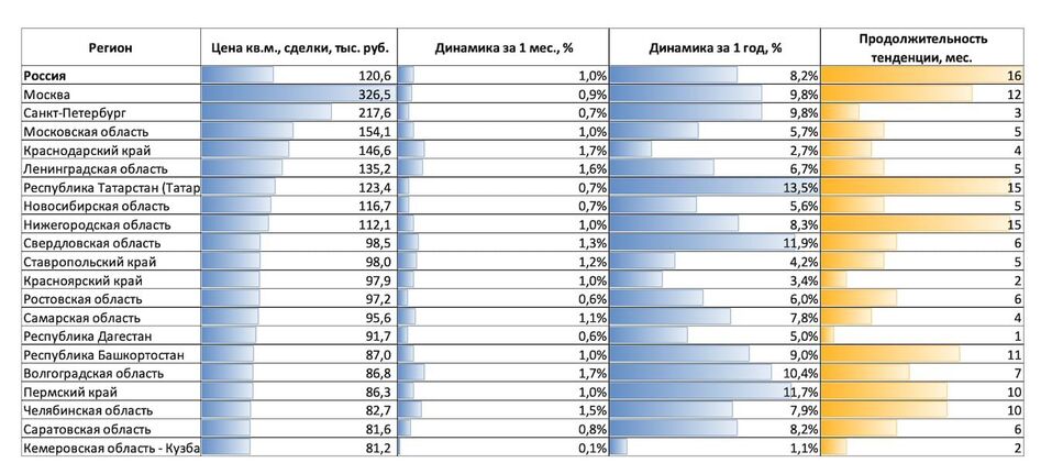 Иллюстрация: blog.domclick.ru Иллюстрация: blog.domclick.ru