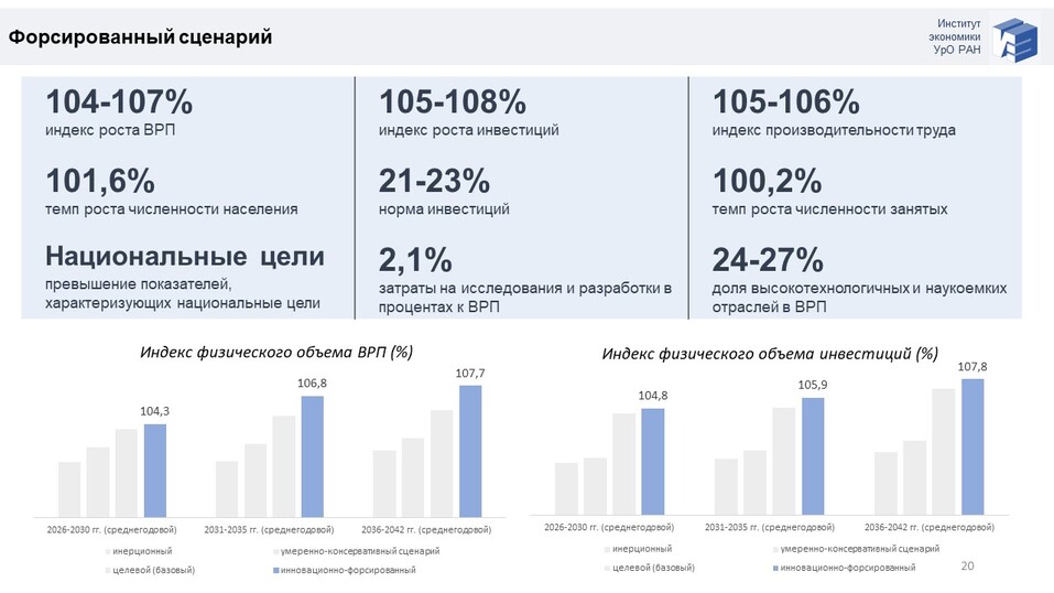 Прогноз развития Свердловской области до 2042 года: как нам стать регионом-лидером РФ? 8 Прогноз развития Свердловской области до 2042 года: как нам стать регионом-лидером РФ? 8