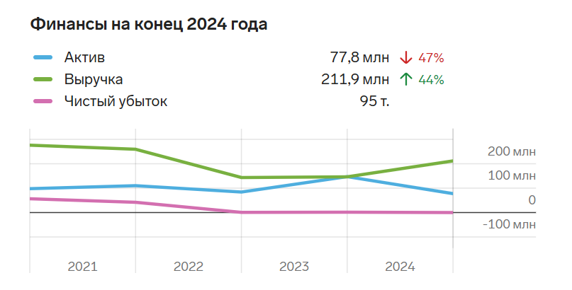 Золотодобытчиков из Иркутска оштрафовали за загрязнение реки в Красноярском крае 1 Золотодобытчиков из Иркутска оштрафовали за загрязнение реки в Красноярском крае 1