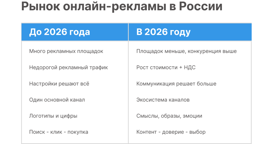 Как бизнесу развиваться, а не выживать? Онлайн-реклама — 2026: инструкция по применению
1 Как бизнесу развиваться, а не выживать? Онлайн-реклама — 2026: инструкция по применению
1