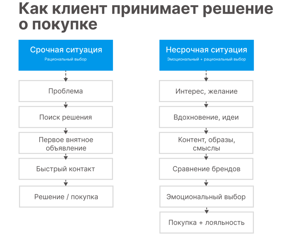 Как бизнесу развиваться, а не выживать? Онлайн-реклама — 2026: инструкция по применению
2 Как бизнесу развиваться, а не выживать? Онлайн-реклама — 2026: инструкция по применению
2