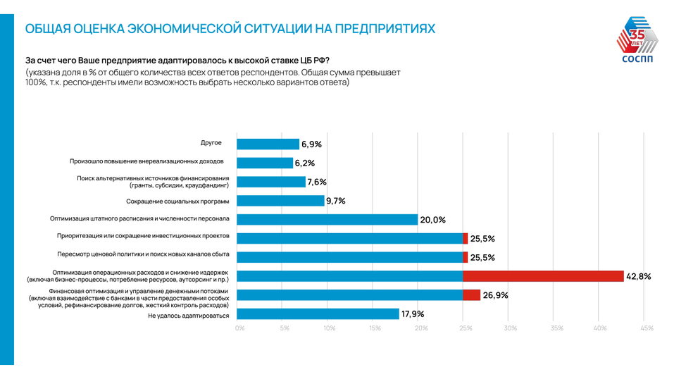 80% бизнеса не готово к новым налогам. Вызовы 2026 г. — как адаптируются компании? 3 80% бизнеса не готово к новым налогам. Вызовы 2026 г. — как адаптируются компании? 3
