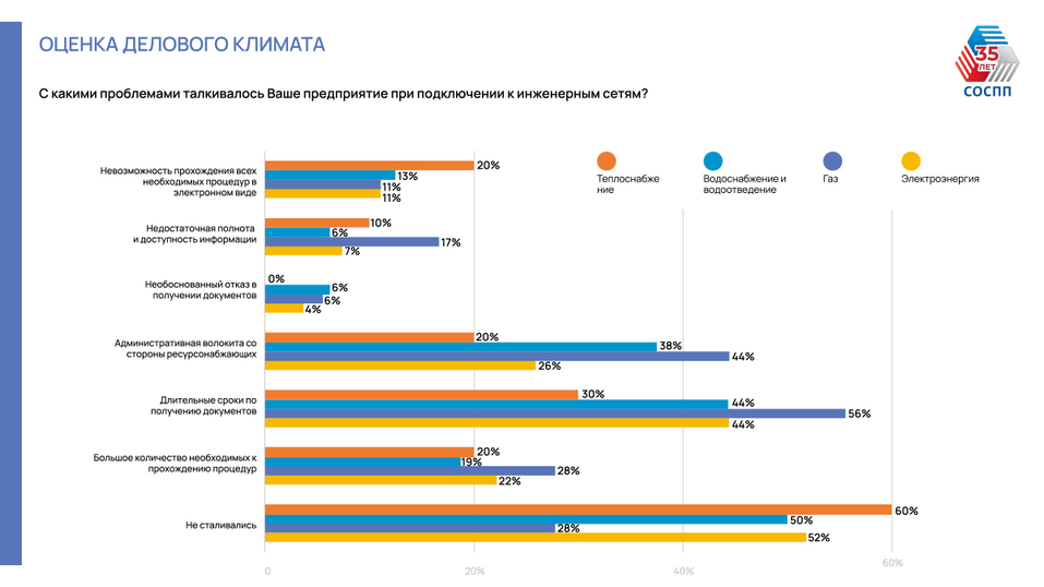 80% бизнеса не готово к новым налогам. Вызовы 2026 г. — как адаптируются компании? 5 80% бизнеса не готово к новым налогам. Вызовы 2026 г. — как адаптируются компании? 5