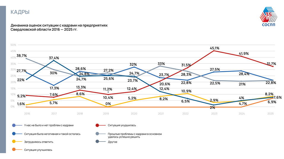 80% бизнеса не готово к новым налогам. Вызовы 2026 г. — как адаптируются компании? 7 80% бизнеса не готово к новым налогам. Вызовы 2026 г. — как адаптируются компании? 7
