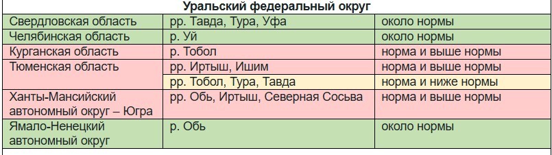 Уровень воды в Ишиме и Иртыше весной 2026 года вновь может превысить норму 1 Уровень воды в Ишиме и Иртыше весной 2026 года вновь может превысить норму 1