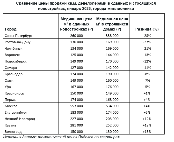 Стоимость строящегося жилья в Красноярске практически сравнялась с ценой готовых квартир 1 Стоимость строящегося жилья в Красноярске практически сравнялась с ценой готовых квартир 1
