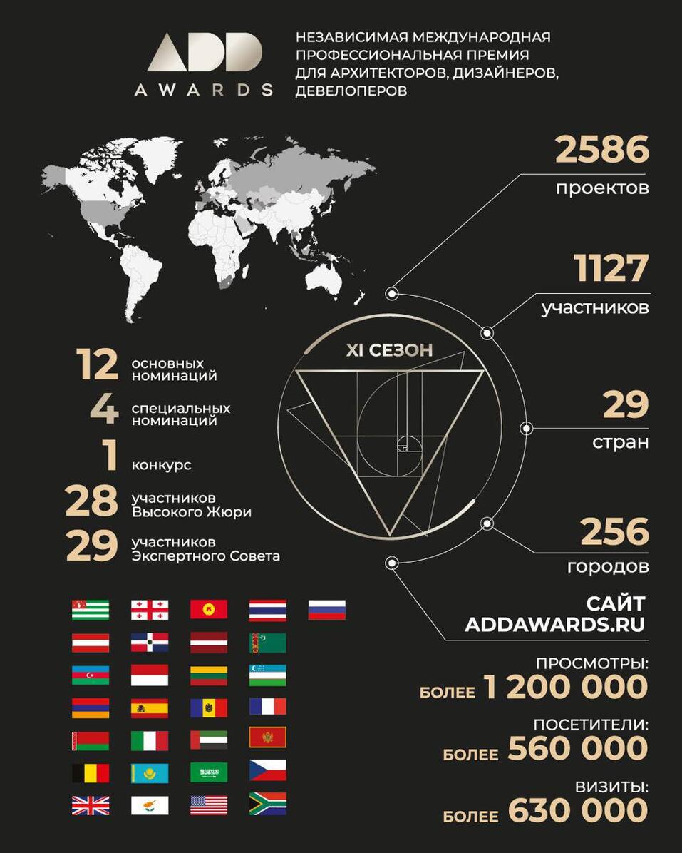 Нижегородская дизайн-студия CONACOTA стала лауреатом премии ADDAWARDS.RU 1 Нижегородская дизайн-студия CONACOTA стала лауреатом премии ADDAWARDS.RU 1