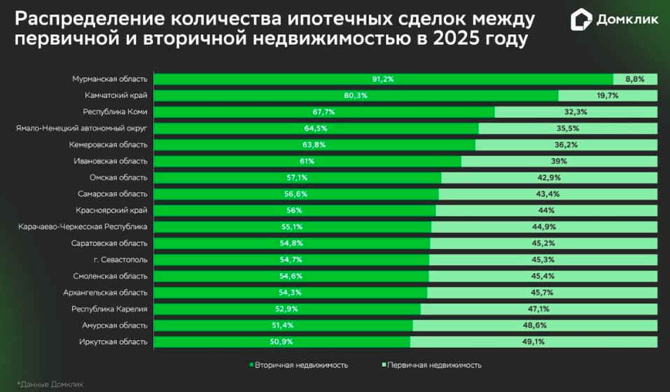 Иллюстрация: domclick.ru Иллюстрация: domclick.ru