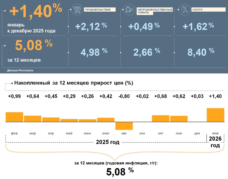 Январская инфляция в Челябинской области удивила экспертов цифрами 1 Январская инфляция в Челябинской области удивила экспертов цифрами 1