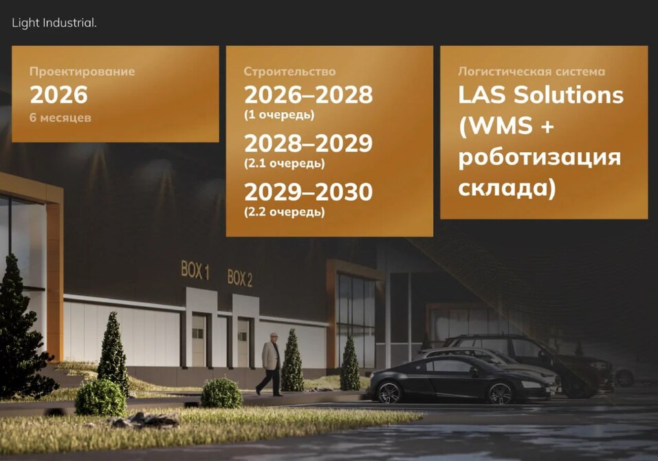 На Ирбитском тракте под Тюменью появится малоформатный индустриальный парк 1 На Ирбитском тракте под Тюменью появится малоформатный индустриальный парк 1