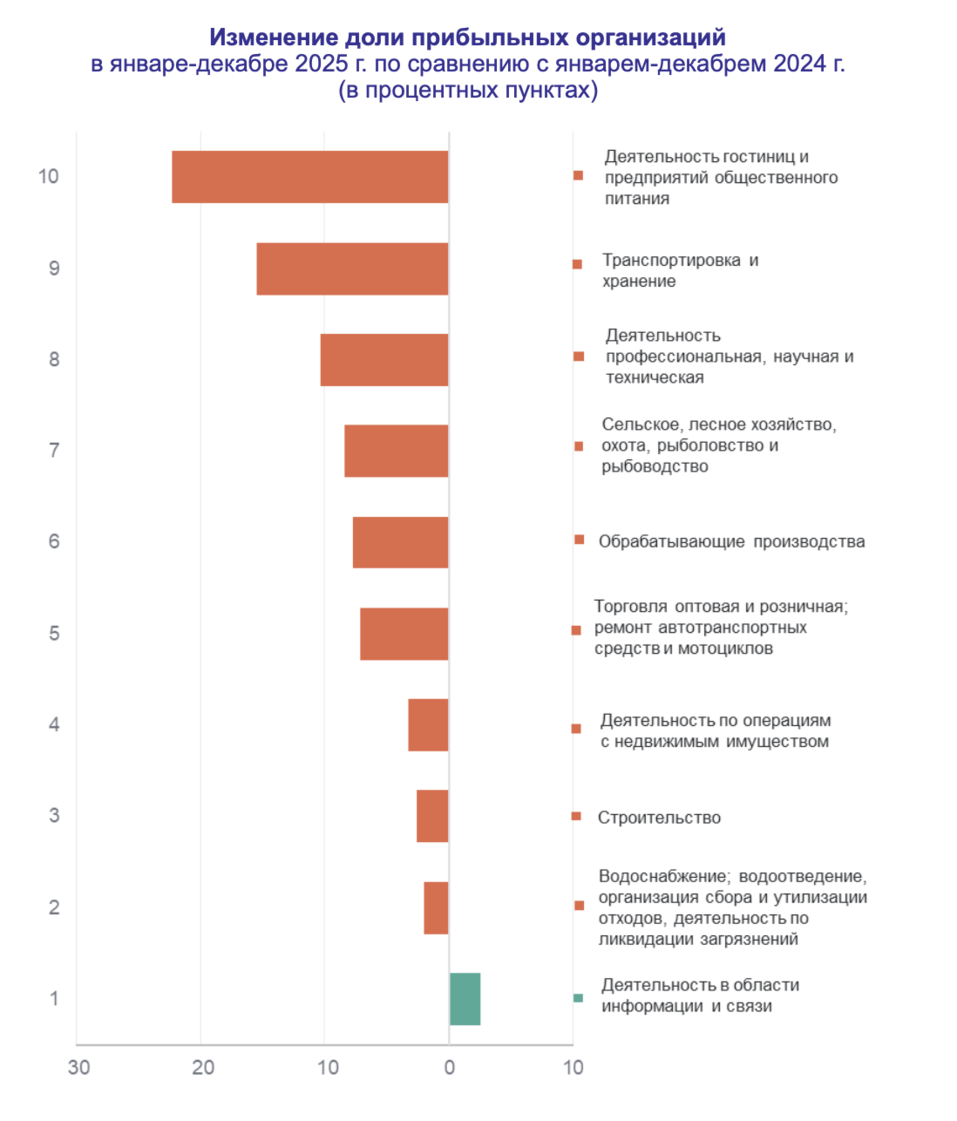 Фото: Нижегородстат Фото: Нижегородстат