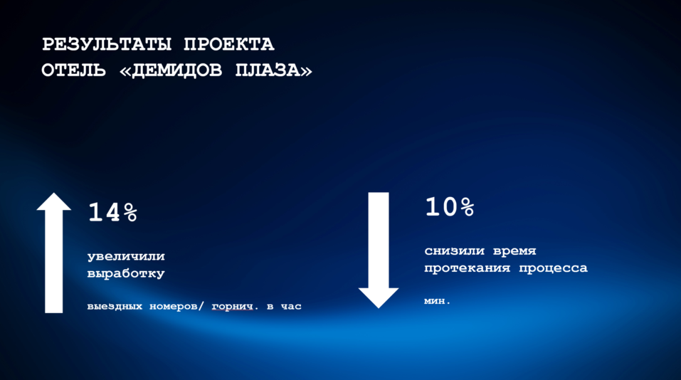 Представителям туристического бизнеса дали лайфхаки по повышению производительности 7 Представителям туристического бизнеса дали лайфхаки по повышению производительности 7