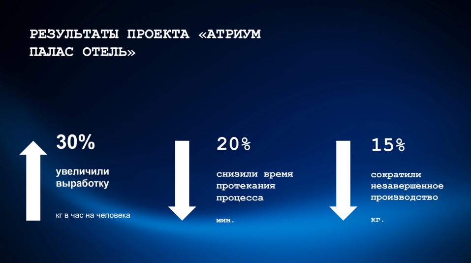 Представителям туристического бизнеса дали лайфхаки по повышению производительности 11 Представителям туристического бизнеса дали лайфхаки по повышению производительности 11