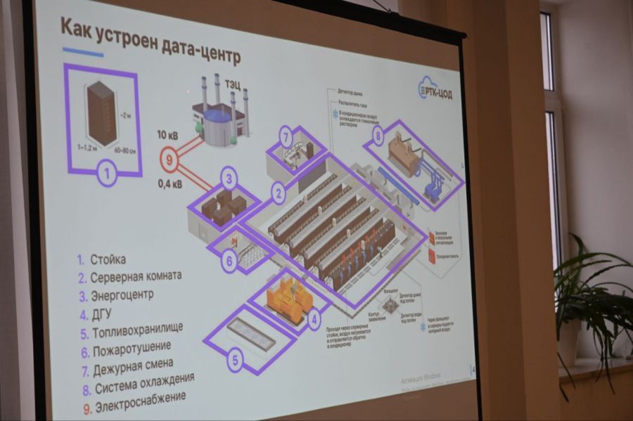 Центр обработки данных на 5 тыс. серверных стоек откроют в Екатеринбурге на территории ТЭЦ 1 Центр обработки данных на 5 тыс. серверных стоек откроют в Екатеринбурге на территории ТЭЦ 1