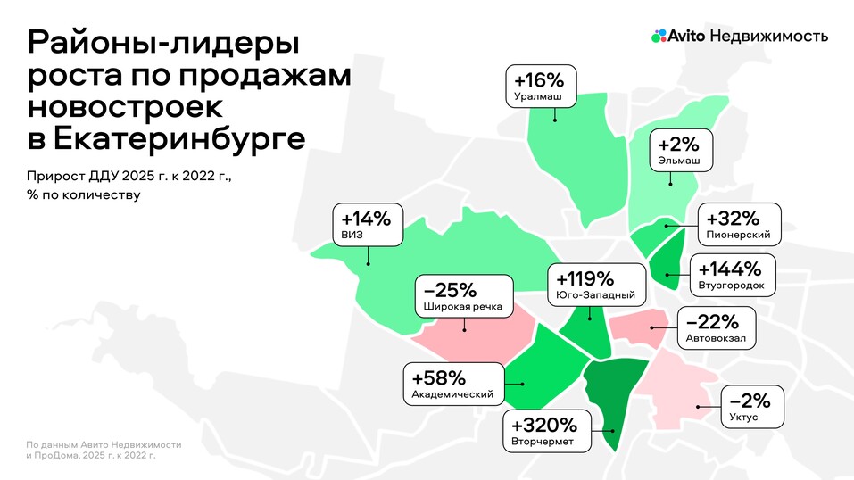 Квартирный бум в Екатеринбурге: за год число новостроек выросло на 26% 1 Квартирный бум в Екатеринбурге: за год число новостроек выросло на 26% 1