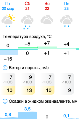 Иллюстрация: gismeteo.ru Иллюстрация: gismeteo.ru