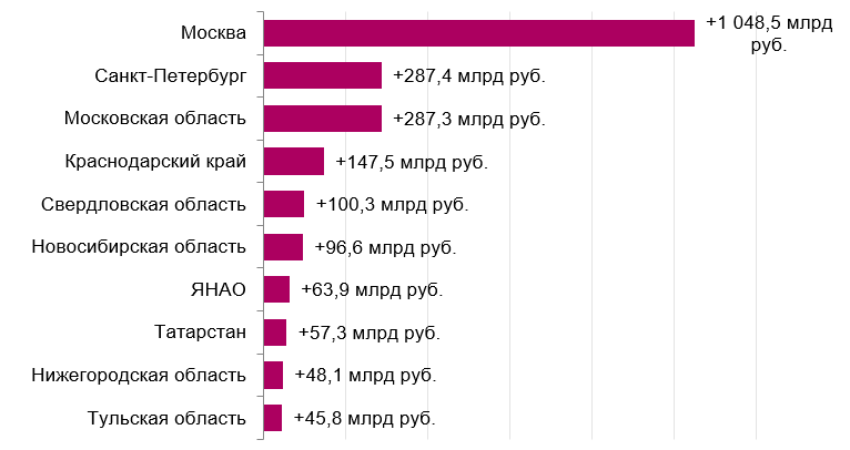 Фото: FinExpertiza Фото: FinExpertiza