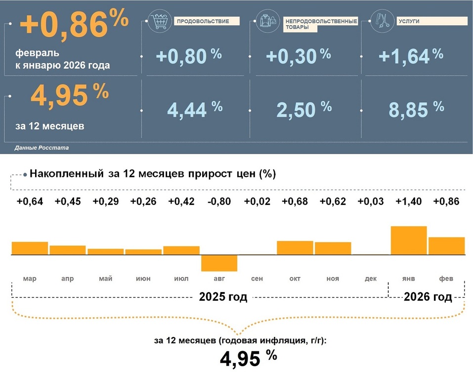 Рост цен замедляется: анализ изменений в товарах и услугах Челябинской области
1 Рост цен замедляется: анализ изменений в товарах и услугах Челябинской области
1