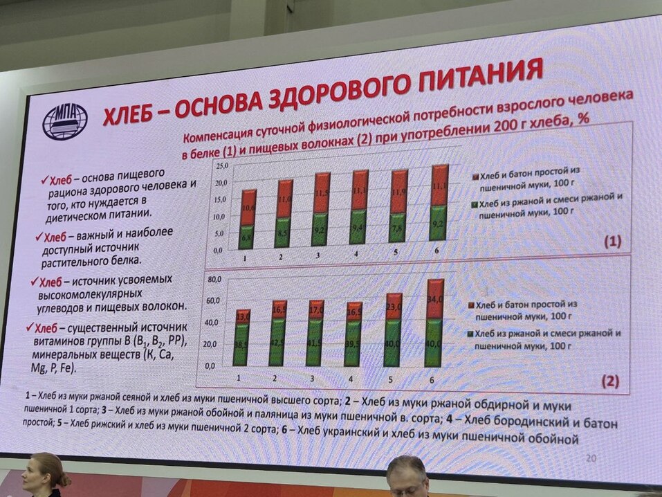 Кружка кофе за 250 нормально, а хлеб за 300 — дорого, или как появился невкусный хлеб 1 Кружка кофе за 250 нормально, а хлеб за 300 — дорого, или как появился невкусный хлеб 1