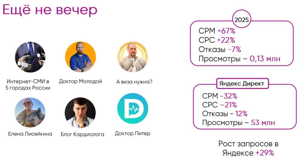 Пригласить Ксению Собчак или раздавать тюльпаны: как выстроить маркетинг в тумане 12 Пригласить Ксению Собчак или раздавать тюльпаны: как выстроить маркетинг в тумане 12