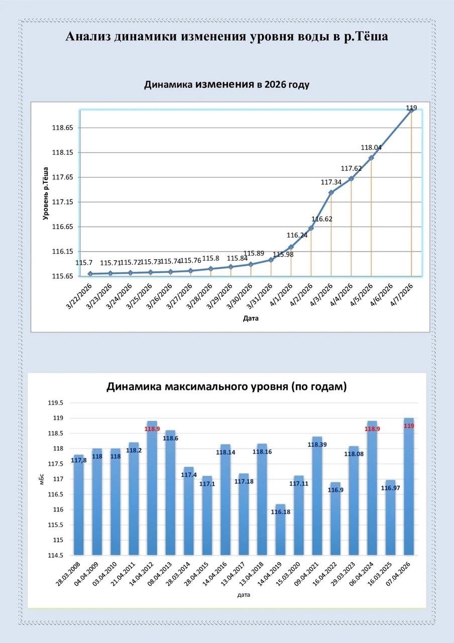 Фото: Александр Щелоков Фото: Александр Щелоков
