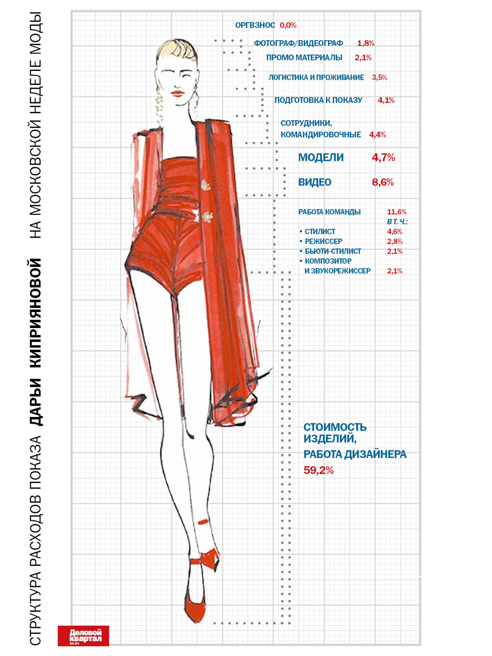 Красноярск…Москва…Париж. Чего стоит бренду из Сибири покорить модную столицу? 1 Красноярск…Москва…Париж. Чего стоит бренду из Сибири покорить модную столицу? 1