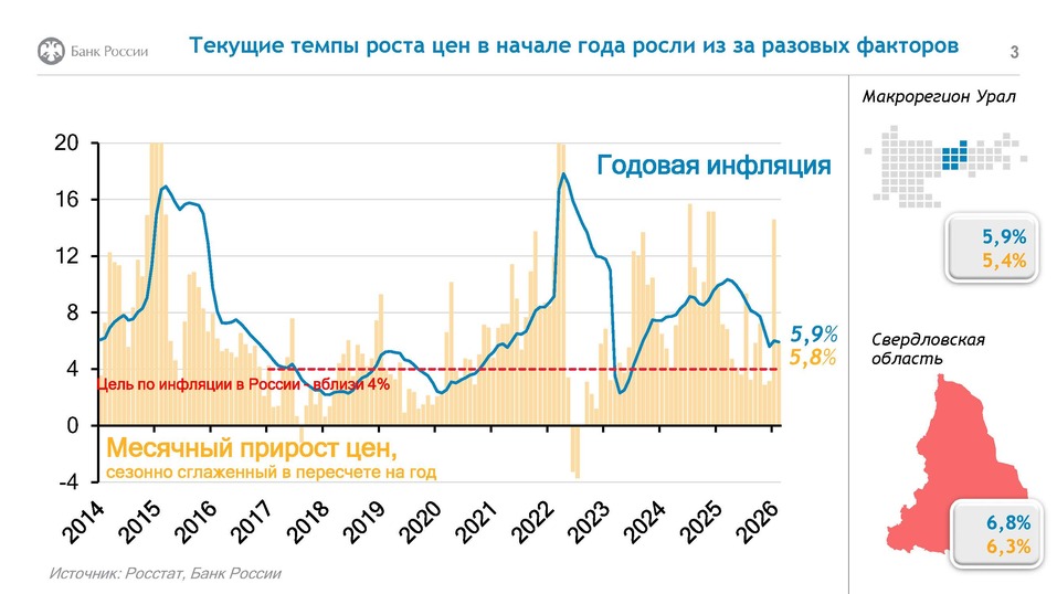 Чем руководствуется Банк России, принимая решение по ключевой ставке, — Василий Щербаков 2 Чем руководствуется Банк России, принимая решение по ключевой ставке, — Василий Щербаков 2