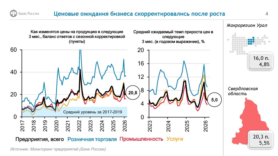 Чем руководствуется Банк России, принимая решение по ключевой ставке, — Василий Щербаков 3 Чем руководствуется Банк России, принимая решение по ключевой ставке, — Василий Щербаков 3