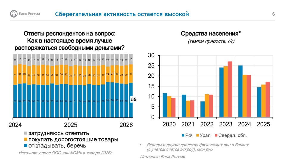 Чем руководствуется Банк России, принимая решение по ключевой ставке, — Василий Щербаков 5 Чем руководствуется Банк России, принимая решение по ключевой ставке, — Василий Щербаков 5