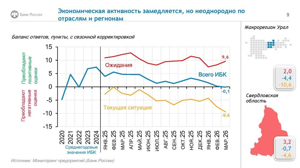 Чем руководствуется Банк России, принимая решение по ключевой ставке, — Василий Щербаков 8 Чем руководствуется Банк России, принимая решение по ключевой ставке, — Василий Щербаков 8