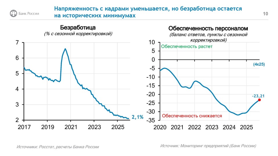 Чем руководствуется Банк России, принимая решение по ключевой ставке, — Василий Щербаков 9 Чем руководствуется Банк России, принимая решение по ключевой ставке, — Василий Щербаков 9