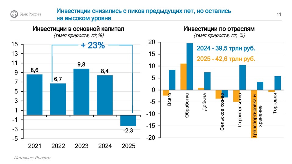 Чем руководствуется Банк России, принимая решение по ключевой ставке, — Василий Щербаков 10 Чем руководствуется Банк России, принимая решение по ключевой ставке, — Василий Щербаков 10