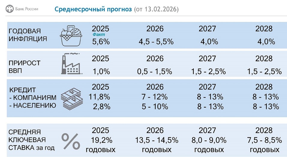 Чем руководствуется Банк России, принимая решение по ключевой ставке, — Василий Щербаков 12 Чем руководствуется Банк России, принимая решение по ключевой ставке, — Василий Щербаков 12