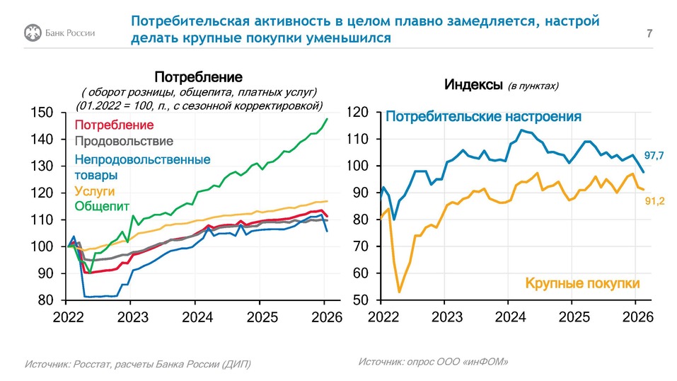 Чем руководствуется Банк России, принимая решение по ключевой ставке, — Василий Щербаков 6 Чем руководствуется Банк России, принимая решение по ключевой ставке, — Василий Щербаков 6