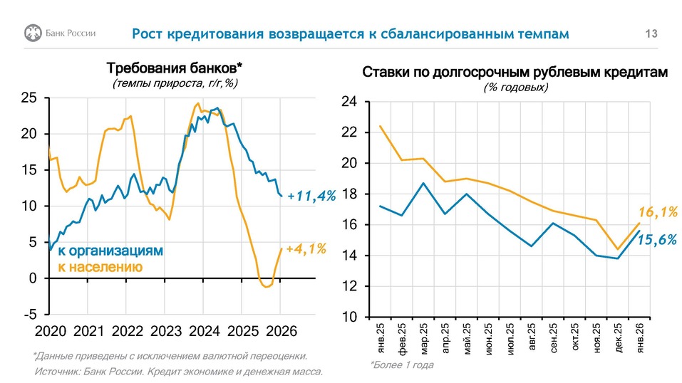 Чем руководствуется Банк России, принимая решение по ключевой ставке, — Василий Щербаков 11 Чем руководствуется Банк России, принимая решение по ключевой ставке, — Василий Щербаков 11