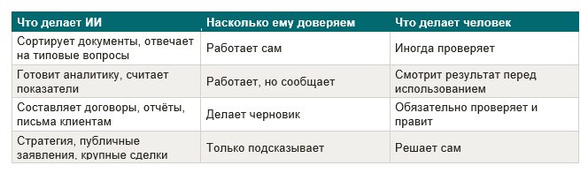 «ИИ — это не провод с электричеством. Это новый коллега» 1 «ИИ — это не провод с электричеством. Это новый коллега» 1