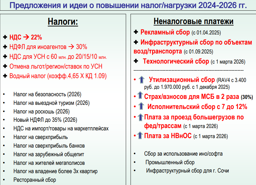 Аркадий Брызгалин: конкретные рекомендации выживания в условиях новой налоговой политики 4 Аркадий Брызгалин: конкретные рекомендации выживания в условиях новой налоговой политики 4