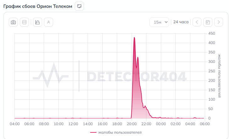 И снова сбой. У красноярского «Орион телекома» обвалился интернет? 1 И снова сбой. У красноярского «Орион телекома» обвалился интернет? 1