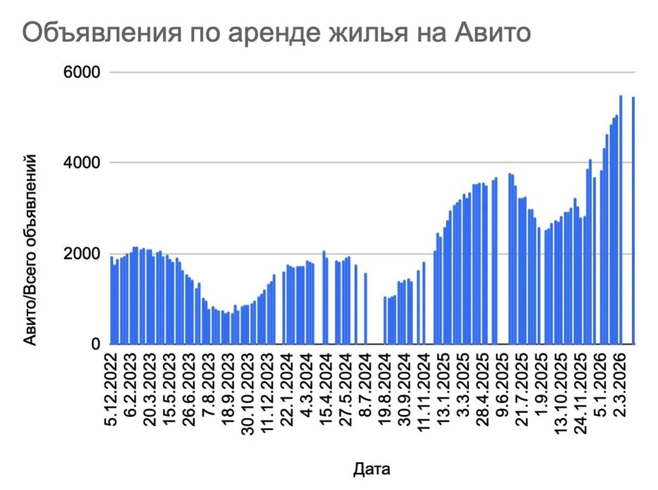 «Пациенту все хуже: такого затоваривания на рынке аренды в Екатеринбурге на было никогда» 1 «Пациенту все хуже: такого затоваривания на рынке аренды в Екатеринбурге на было никогда» 1