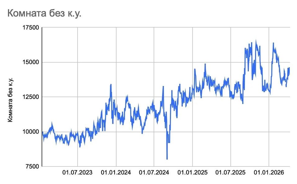 «Пациенту все хуже: такого затоваривания на рынке аренды в Екатеринбурге на было никогда» 2 «Пациенту все хуже: такого затоваривания на рынке аренды в Екатеринбурге на было никогда» 2