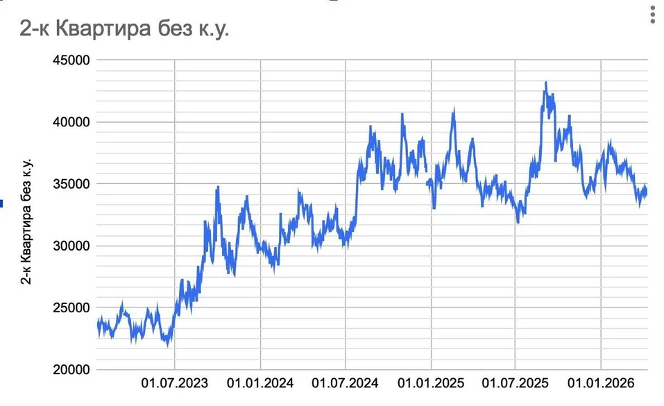 «Пациенту все хуже: такого затоваривания на рынке аренды в Екатеринбурге на было никогда» 4 «Пациенту все хуже: такого затоваривания на рынке аренды в Екатеринбурге на было никогда» 4
