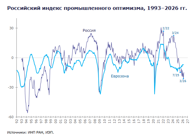 Мы все из 1990-х: как компании Свердловской области выжили и стали основой экономики 1 Мы все из 1990-х: как компании Свердловской области выжили и стали основой экономики 1