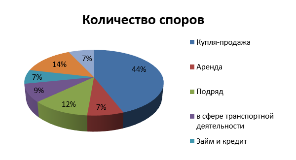 Как подрядчику взыскать деньги, если возможности строительной экспертизы ограничены 1 Как подрядчику взыскать деньги, если возможности строительной экспертизы ограничены 1