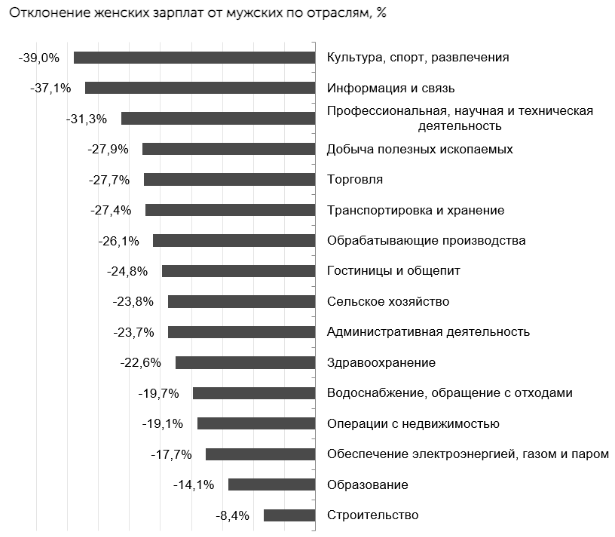 Иллюстрация: finexpertiza.ru Иллюстрация: finexpertiza.ru