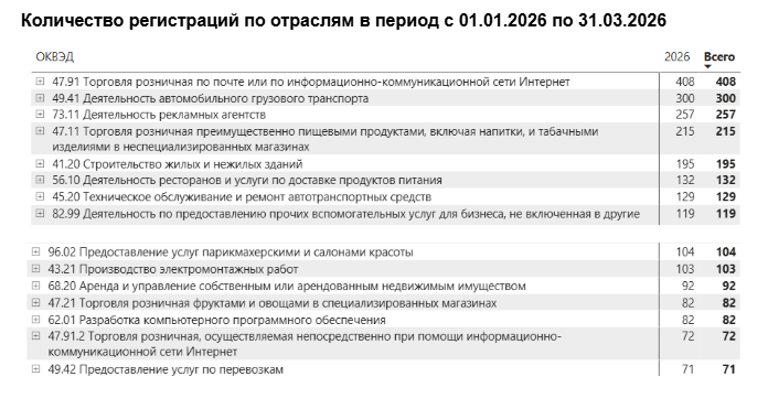 Источник: "Контур Фокус" Источник: "Контур Фокус"